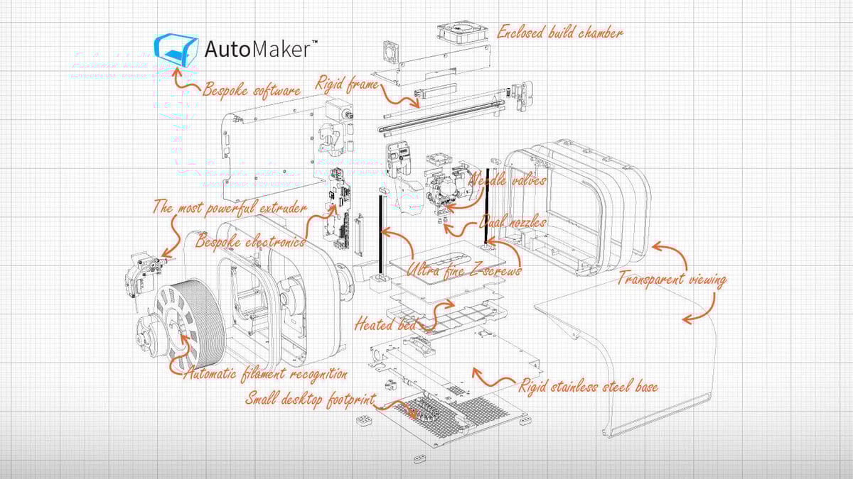 Featured image of The Future is Modular: Chris Elsworthy Shares Robox Roadmap