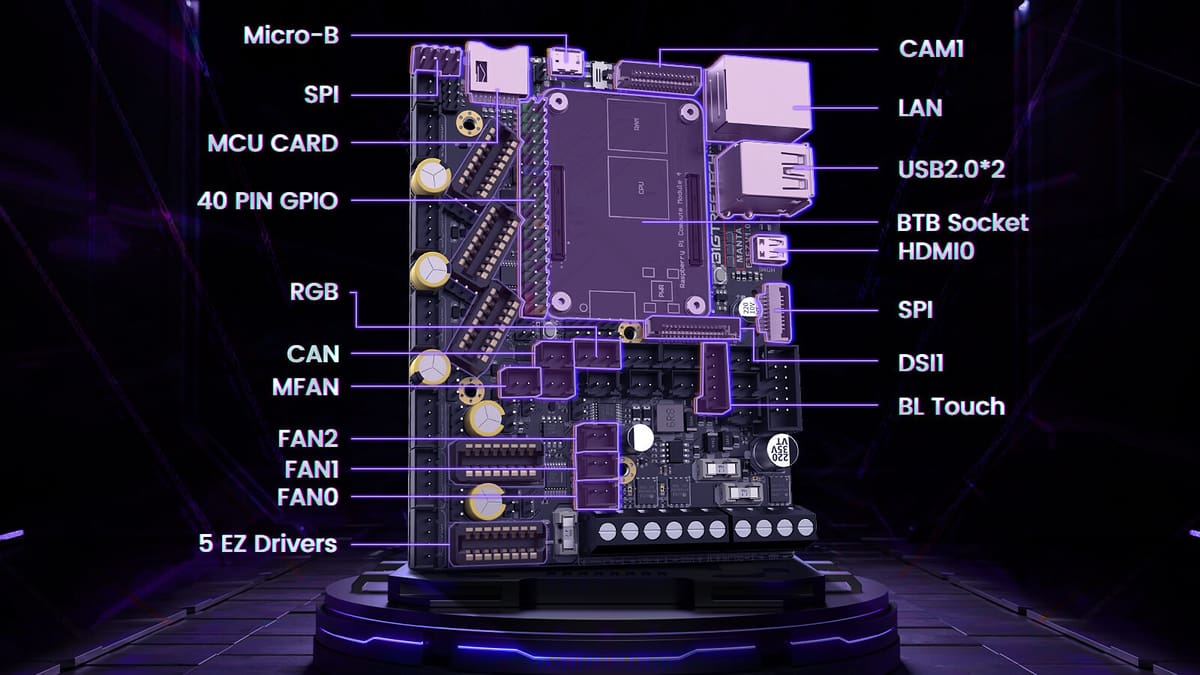 Featured image of BigTreeTech Launches the Manta E3 EZ – An Ender Mainboard Replacement That Can Power a Raspberry Pi CM4