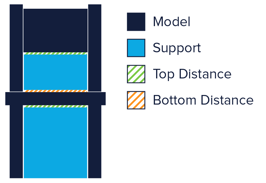 Image of 3D Printing Supports – The Ultimate Guide: Z-Distance Setting