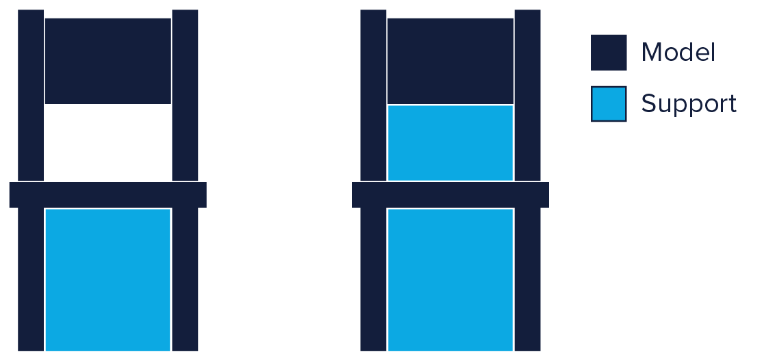 Image of 3D Printing Supports – The Ultimate Guide: Support Structure Placement