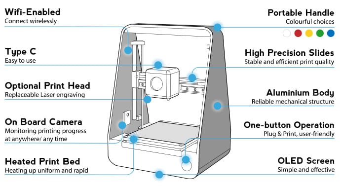 Image of Migo 3D Printer: Review the Technical Specifications