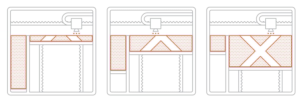 Image of 3D Printing Price Report 2018: Binder Jetting
