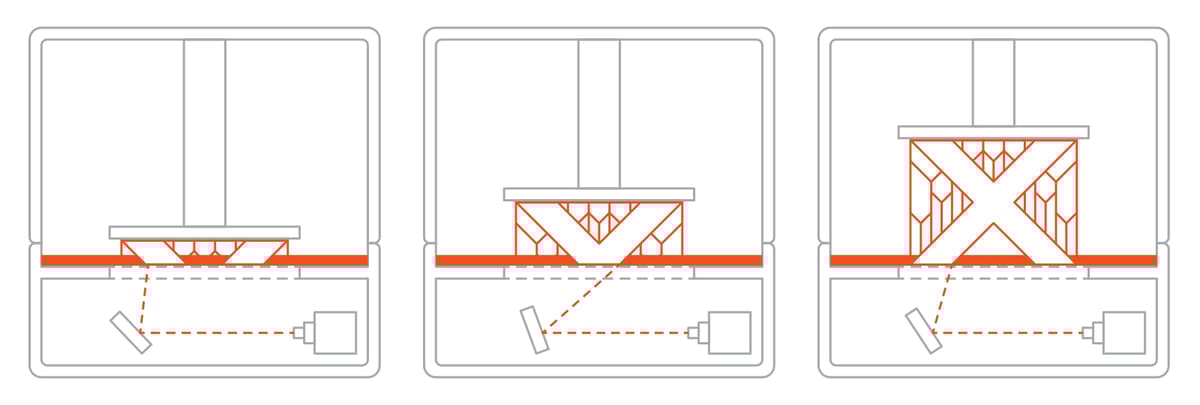 Image of 3D Printing Price Report 2018: Vat Polymerization (SLA/DLP)