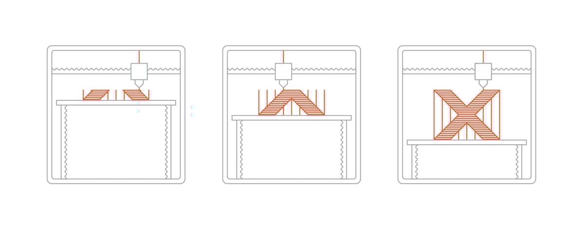 Image of 3D Printing Price Report 2018: Material Extrusion (FDM/FFF)