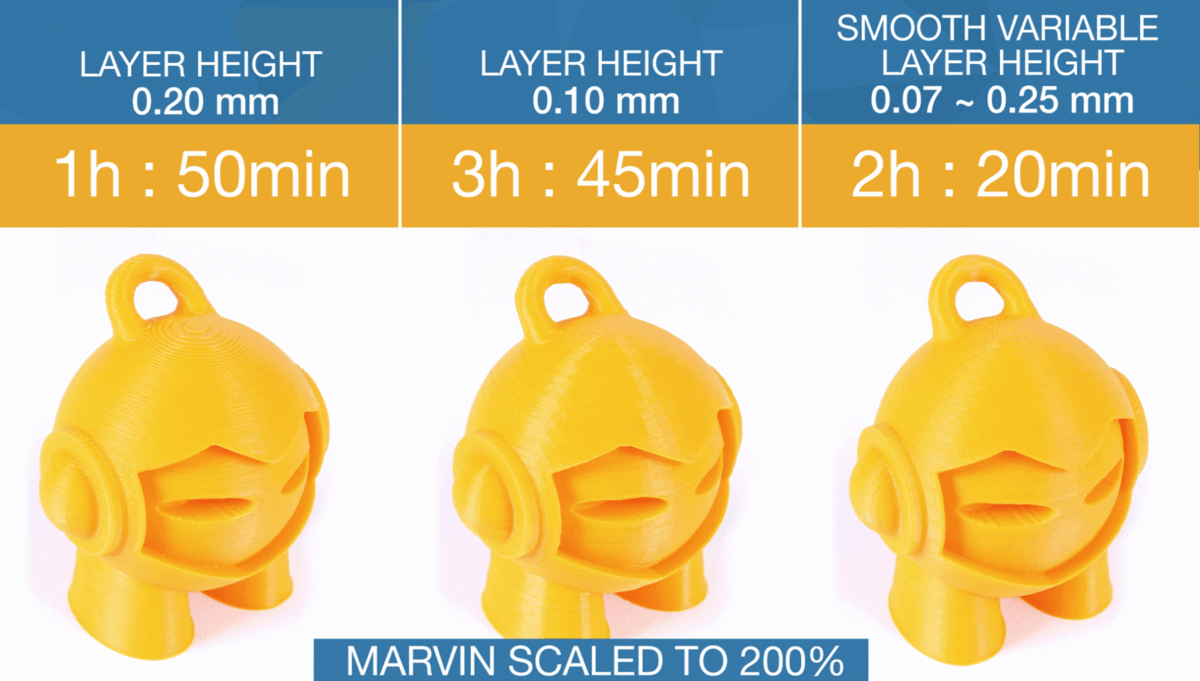 A sample comparison of 3D printer layer height and print time