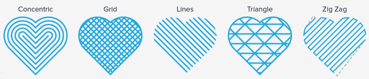 A selection of lattice support patterns