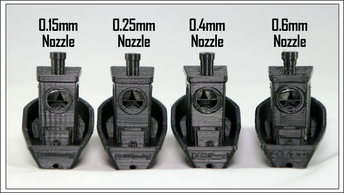 Different Nozzles for Different Resolutions