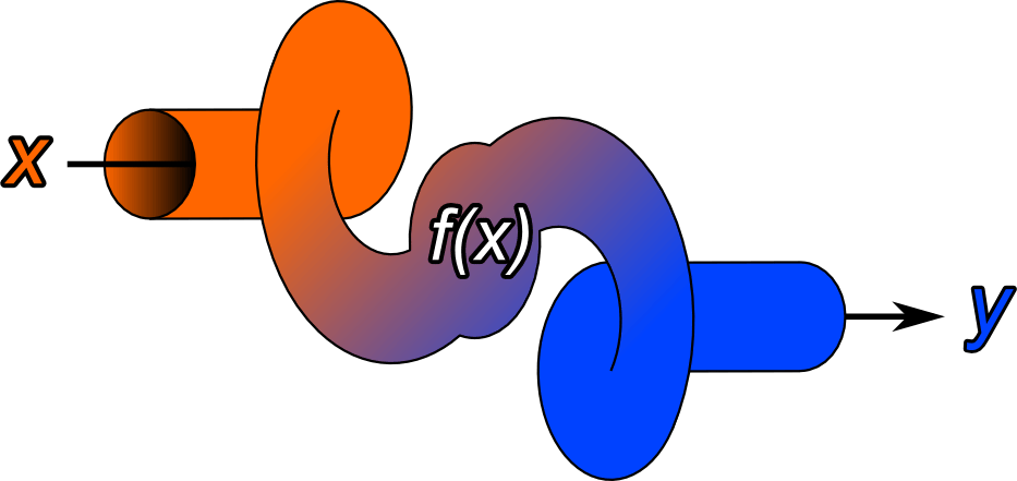 Image of: OpenSCAD Functions: Mathematical Manipulations