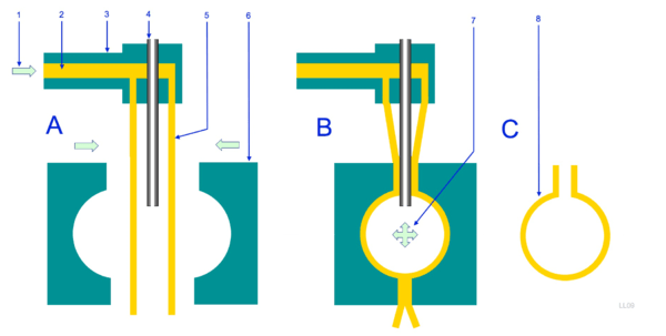 A simple diagram of the molding process.