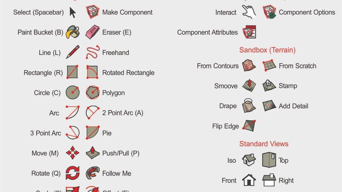 SketchUp Tools icons.