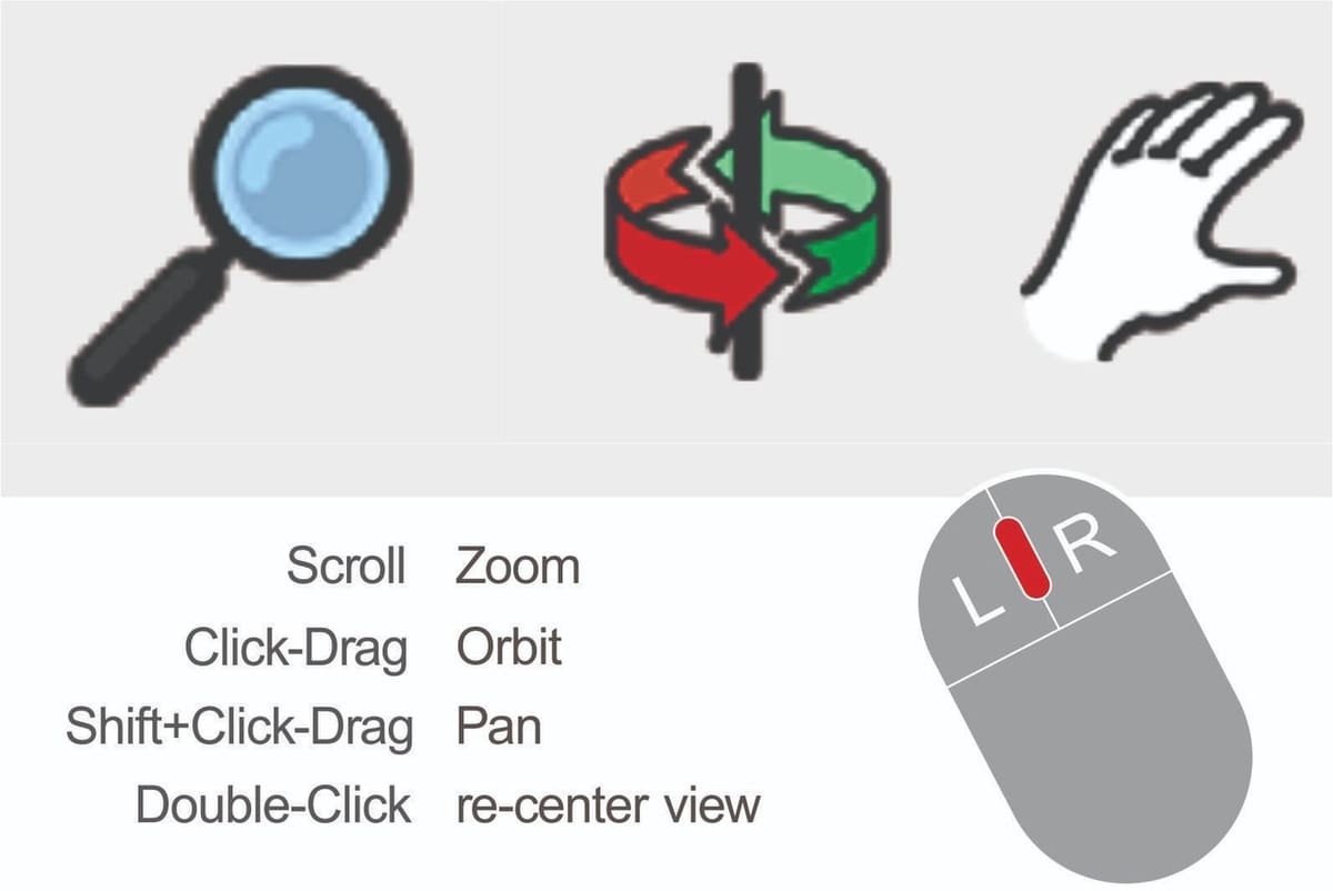 Navigation tools in SketchUp.