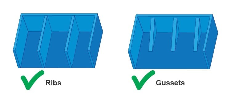 Ribs vs gussets.
