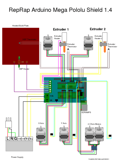 The functional layout of a RAMPS 1.4 board.