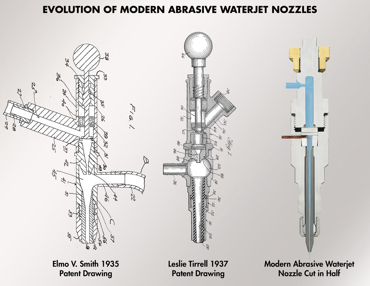 Evolution of the abrasive waterjet nozzle.