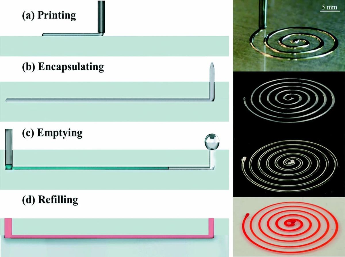 Fugitive ink 3D printing can create both the microfluidic path as well as the inlet and outlet ports.