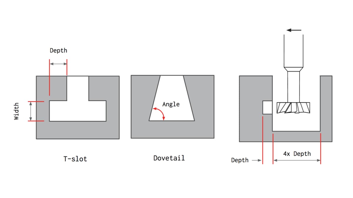 Important undercut tool information.