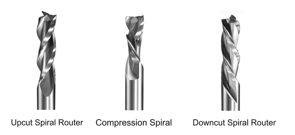 The three main types of cuts.