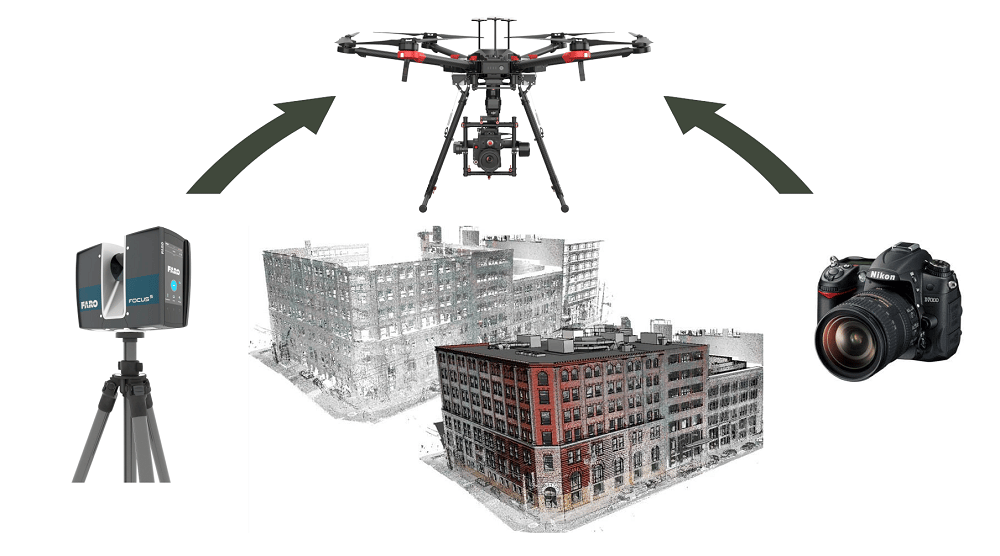 A drone can perform both LIDAR and photogrammetry.