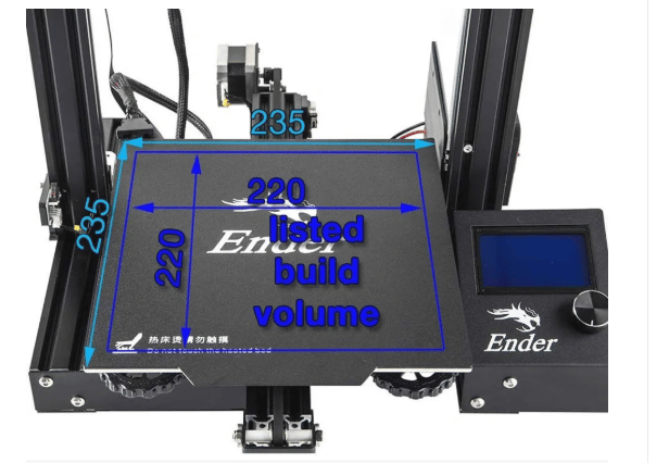 Build volume is not the same as build plate area