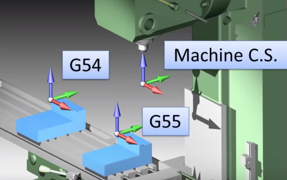 The G55 and G54 WCS offsets