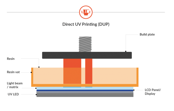 A schematic of an LCD machine