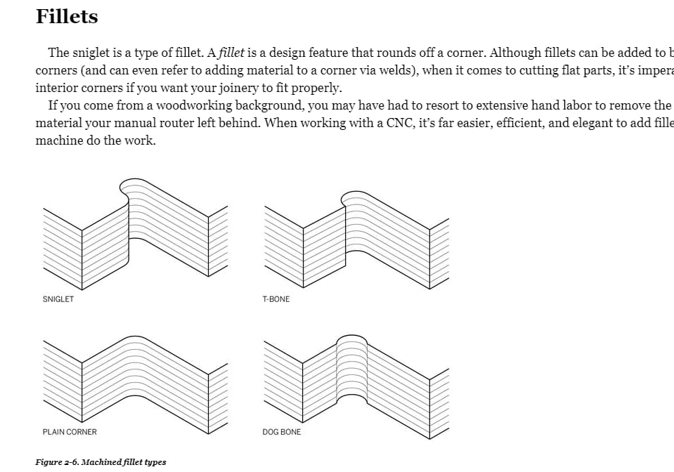 Section on fillets