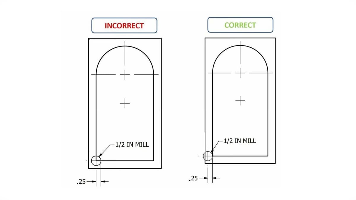Image of: 4. Setting the Tool Offset