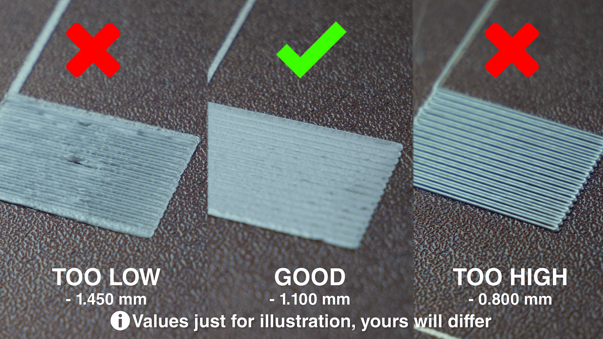 A visual guide to correct and incorrect bed leveling results