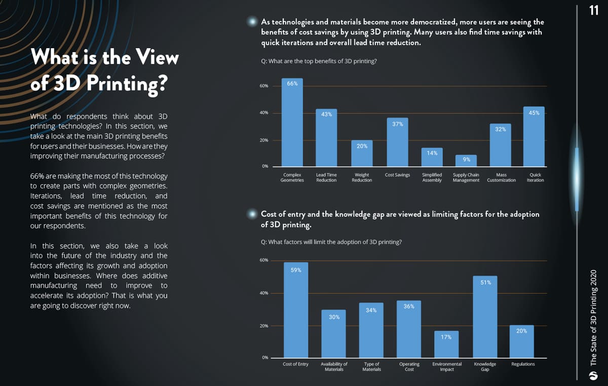 Image of Pro 3D Printing 2020 Outlook: Hurdles & Opportunities in Pro 3D Printing