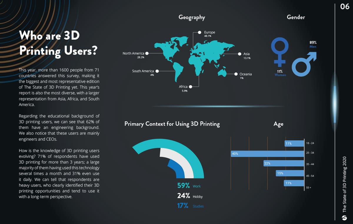 Image of Pro 3D Printing 2020 Outlook: Companies Expand Use of 3D Printing