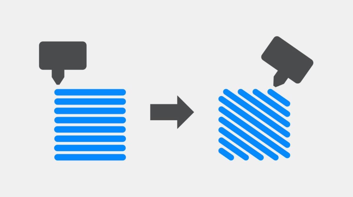 Standard FDM printigng style vs belt FDM 3D printing style