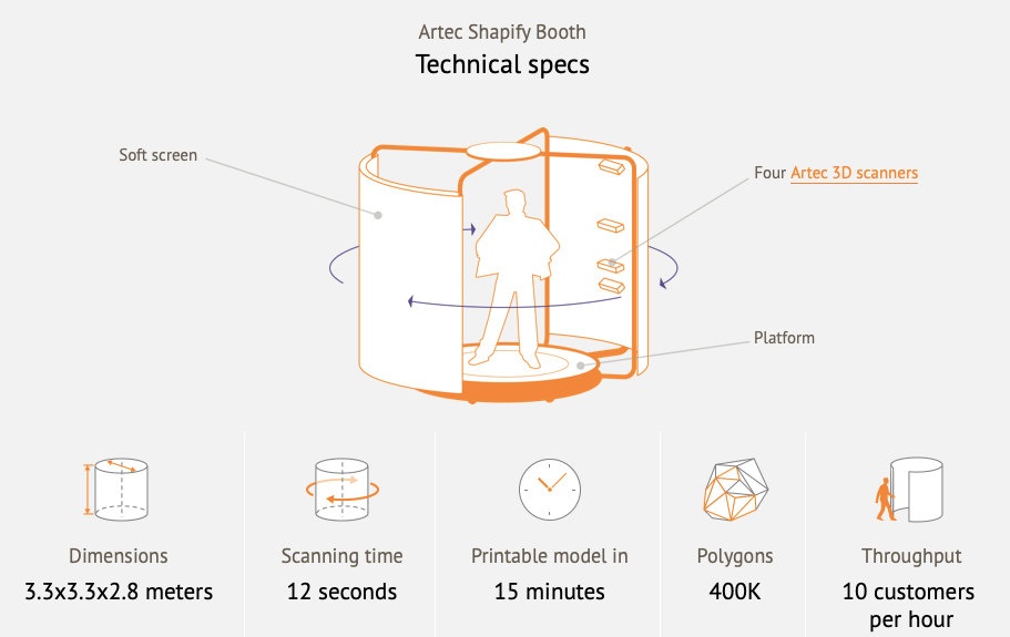Your dog will be scanned in just 12 seconds in the Shapify Booth