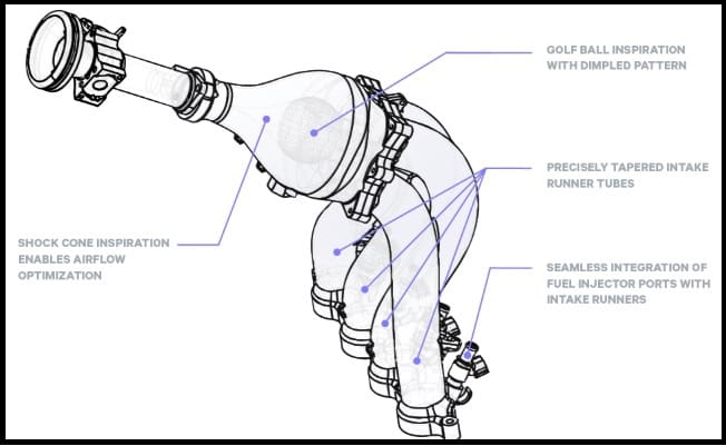 The manifold design