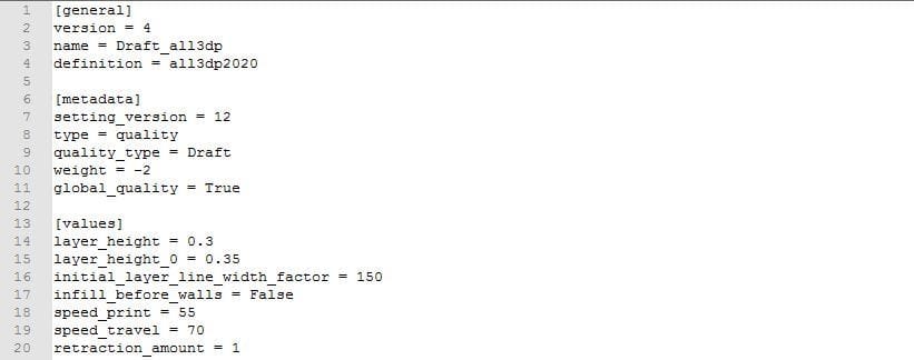 Testing many settings for your profiles is a good idea