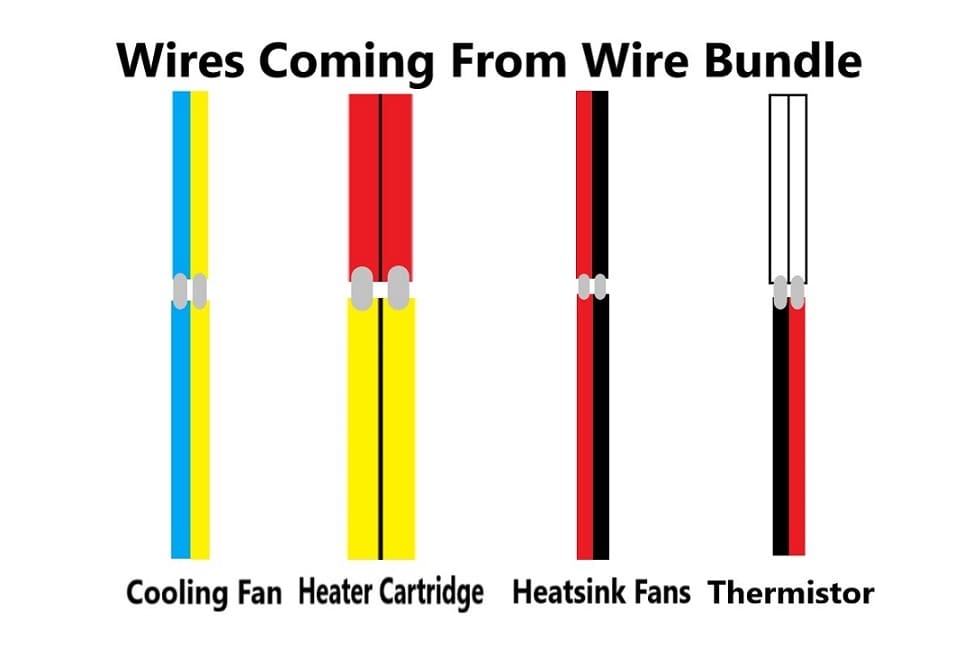 A guide when you're soldering wires