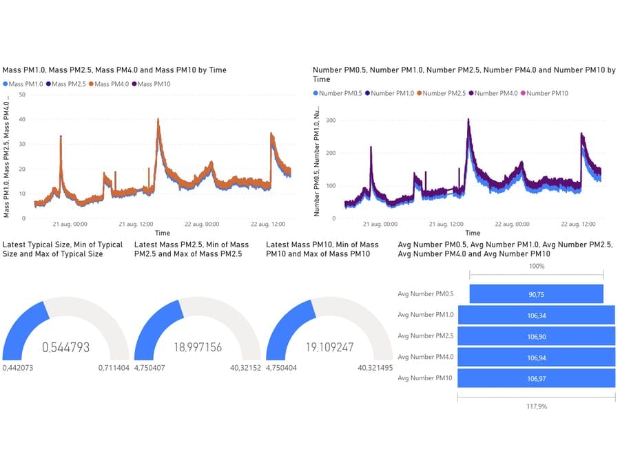 Image of Cool Raspberry Pi Projects: Air Quality Monitor