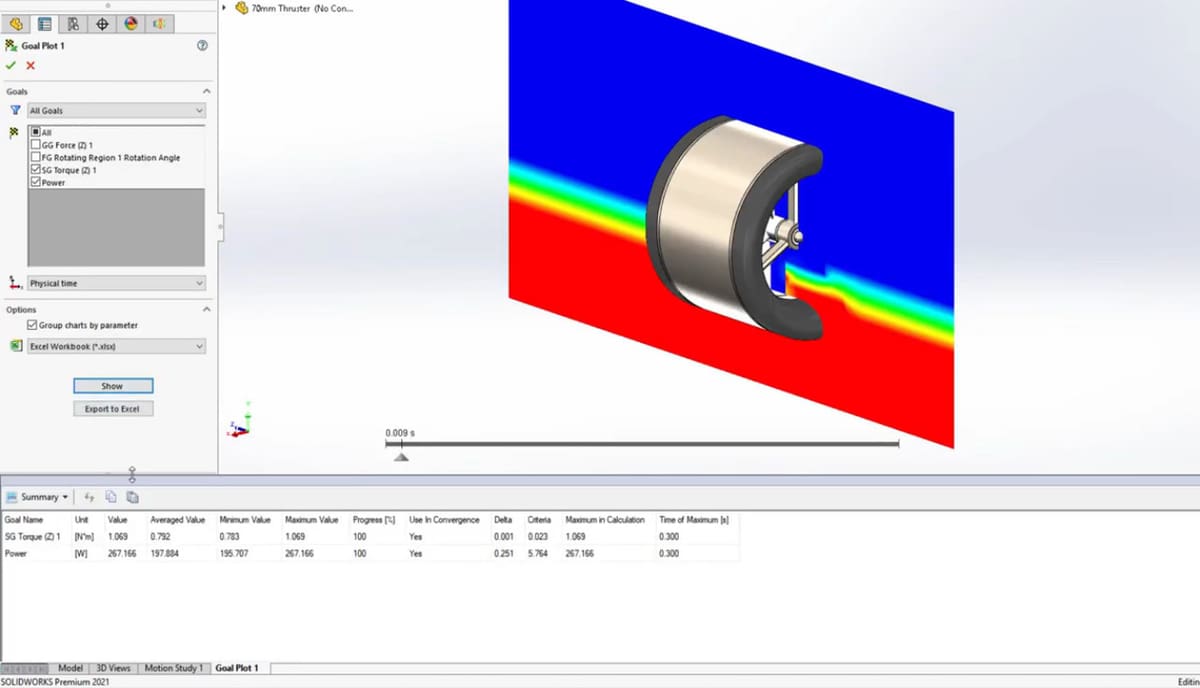 This propeller isn't causing too much motion