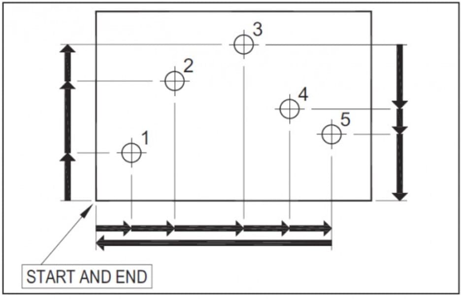 Image of: G91: Incremental Positioning