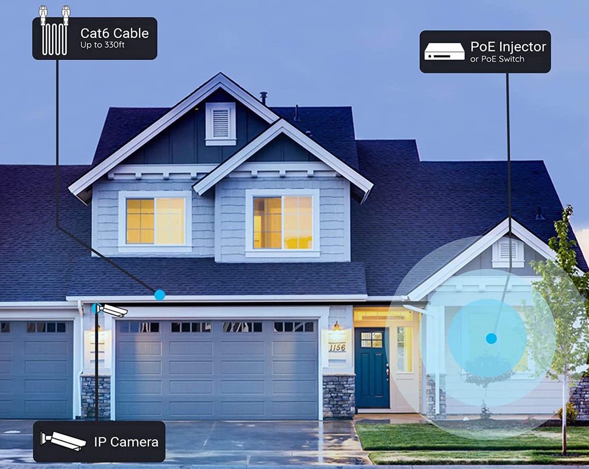 A typical home CCTV setup