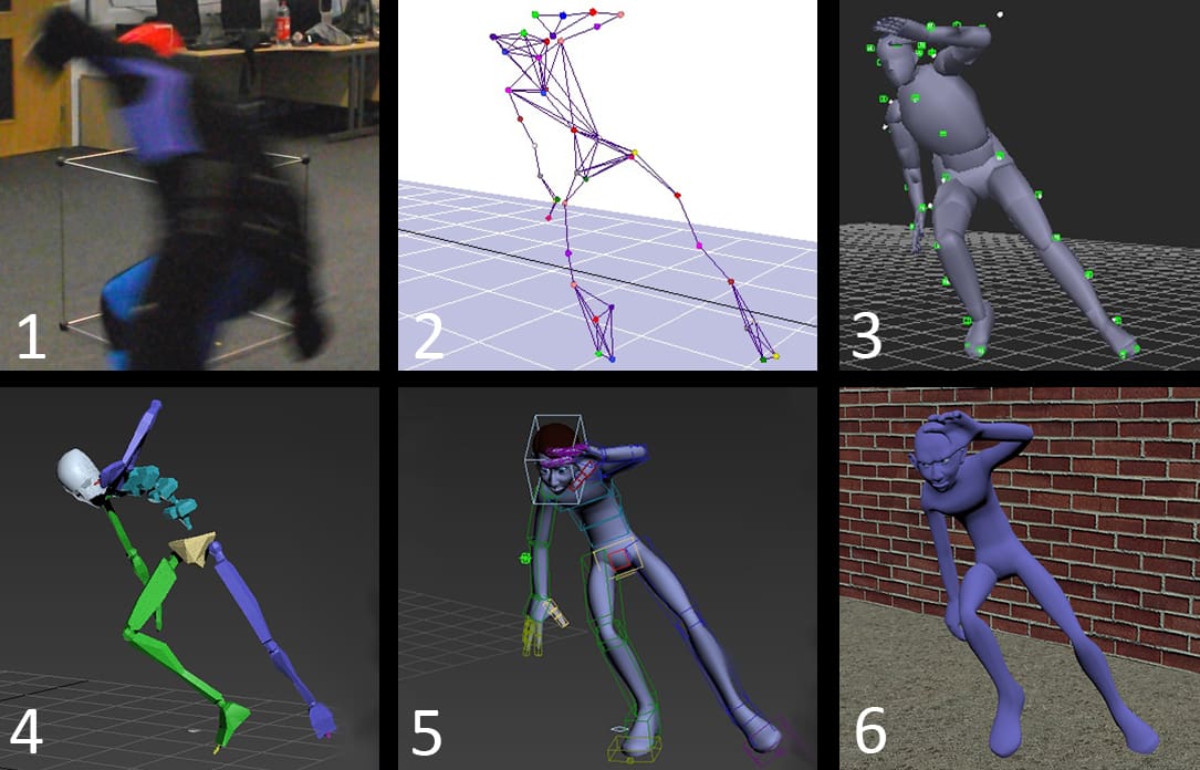 The steps of motion capturing