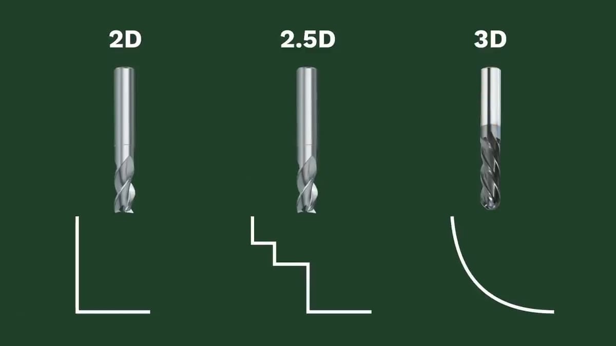 The method of cutting will depend on what your design needs