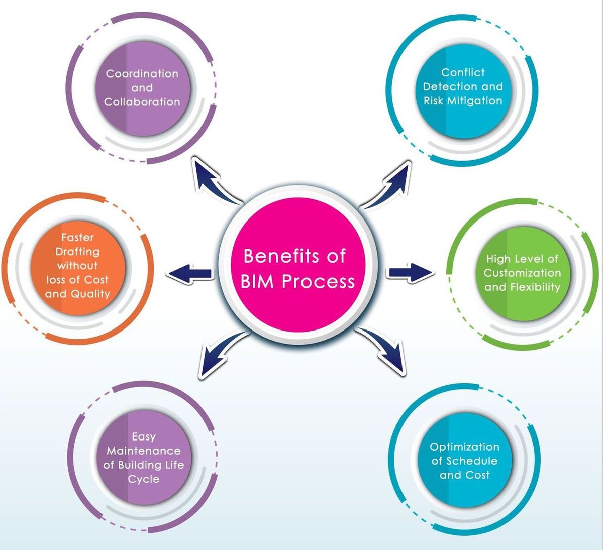 Understanding the drivers of benefit is crucial