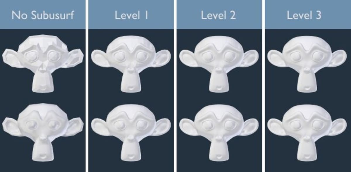 Subdivision Surface modifier with (below) and without (above) Smooth Shading