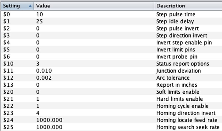 Most GRBL settings and commands begin with a '$' sign