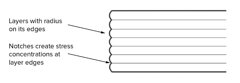 Surface defects on printed parts