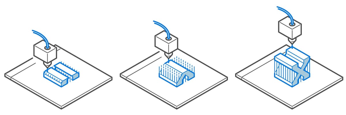 Image of 3D Printed Guns: Origins, Legality, Types & Status: Technologies