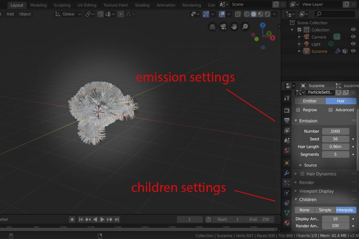 Adding children increases the density