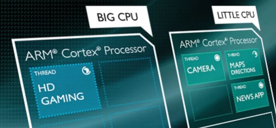 The bigger, more powerful processor is used for larger, more computing-heavy tasks
