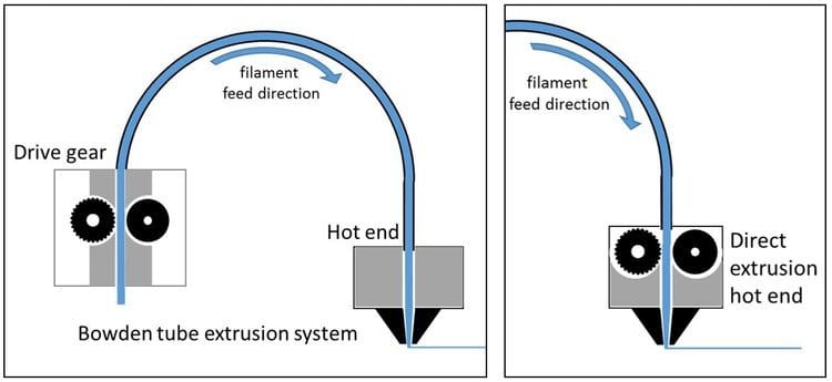 The two types of systems