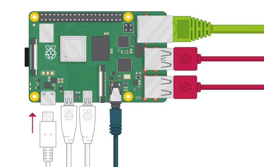 Raspberry Pi 4 offers good connectivity options